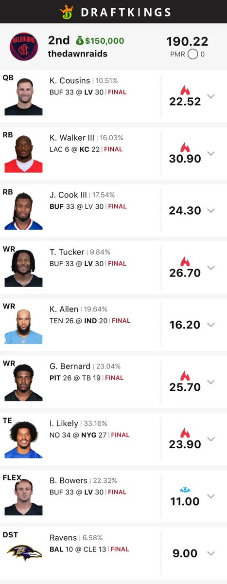 oneweekseason's tweet photo. 🔥 OWS FAM CRASHED THE LEADERBOARDS  🔥

🏆$150,000 for 2nd in The Milly and loads of three, four and five figure take downs across the community!

💸Huge congrats to the Fam on a bink filled Week 6!
