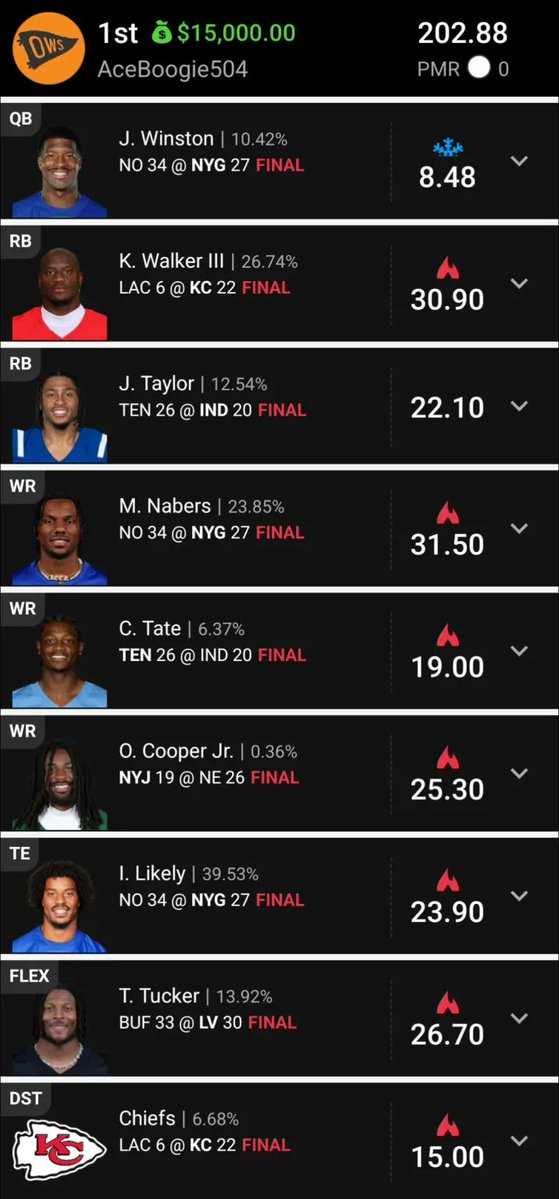 oneweekseason's tweet photo. 🔥 OWS FAM CRASHED THE LEADERBOARDS  🔥

🏆$150,000 for 2nd in The Milly and loads of three, four and five figure take downs across the community!

💸Huge congrats to the Fam on a bink filled Week 6!