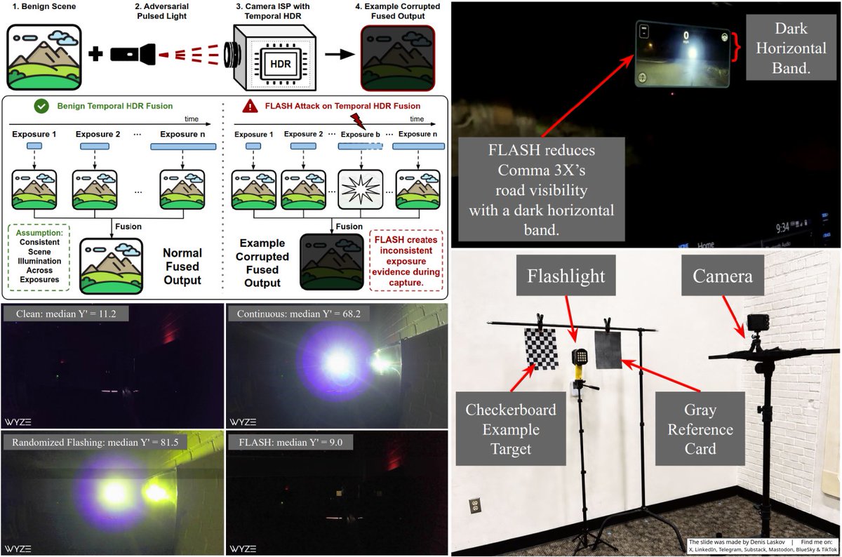 it4sec's tweet photo. Hacking traffic cams, DVRs, and autonomous cars with a flashlight: A remote attack that makes them blind. 🚗💨🔦😵‍💫🤑

More details on:
LinkedIn: https://t.co/ly7F4iRge9
Substack: https://t.co/N1t1VfcX6q
Telegram: https://t.co/VMAYZCSzIM https://t.co/9mGwSVdQMH