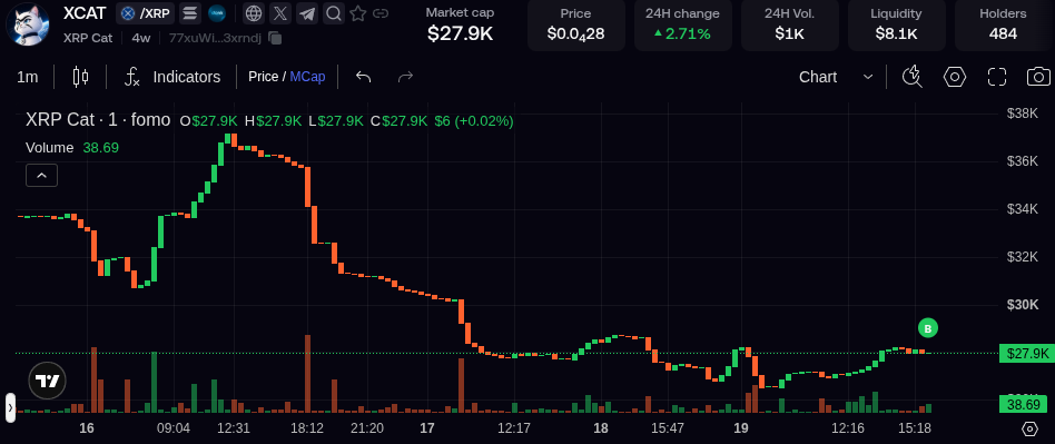 Mstrcat_XBT's tweet photo. $MC 
MSTR Cat bought solana:77xuWiXF7PKZRW2jDD4Tkyw3M3qQkZADYNnG7h3xrndj 

because someone needs to control the banks. https://t.co/Kw6zJ4W9BW