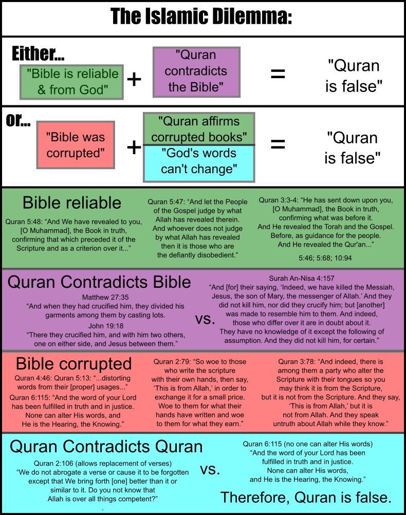 Deshi_M80's tweet photo. @Kryptotajeer The Quran affirms the Bible lol https://t.co/MVXAokjG3n