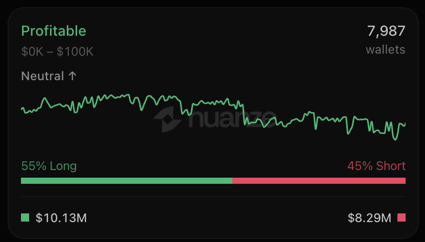 nadoHQ's tweet photo. Lots of talk on X about a Black Monday but profitable traders on Nado are more long than short.

Are you bullish or bearish? https://t.co/cQSmeqFVcN
