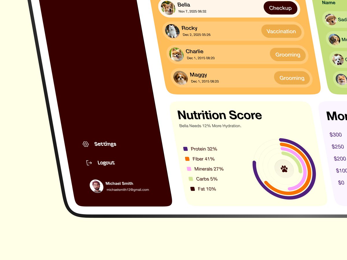ikayesdesigner's tweet photo. Pet Care Nutrition Dashboard Design https://t.co/CiUUo4FBgI
