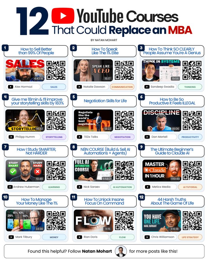 Vinay_bharambe's tweet photo. 🚨 12 FREE YOUTUBE COURSES THAT CAN TEACH YOU MORE THAN MOST PAID COURSES.

Save this 👇

1. Sell Better Than 99% - Alex Hormozi  
https://t.co/XrASAN352r

2. Speak Like The 1% - Natalie Dawson  
https://t.co/eFAcrLwqcd

3. Think Clearly - Sandeep Swadia  
https://t.co/cvLlZZfnu2

4. Storytelling Masterclass - Philipp Humm  
https://t.co/yLxLFDfDdp

5. Negotiation Skills - Matthias Schranner  
https://t.co/YEMjeyUc4X

6. Productivity Masterclass - Dan Martell  
https://t.co/p12yobgQ94

7. Study Smarter - Andrew Huberman  
https://t.co/2FPMKbHulO

8. Build + Sell AI Automations - Nick Saraev  
https://t.co/HQJw6thZan

9. Claude AI Beginner Guide - Metics Media  
https://t.co/yLfe1oxEPB

10. Manage Money Better - Mark Tilbury  
https://t.co/7lHWewHn7R

11. Master Your Focus - Rian Doris  
https://t.co/QgDPKG17uH

12. 44 Harsh Truths About Life - Naval x Chris Williamson  
https://t.co/0MPNDgybo5

Bookmark this instead of adding another course to your cart 😭🔖