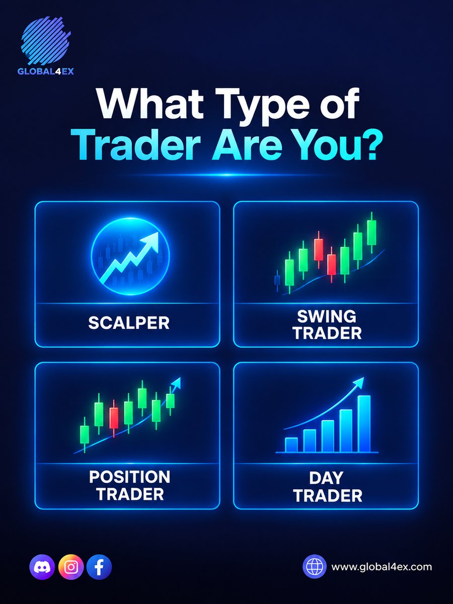 global4ex_com's tweet photo. 📊 What type of trader are you?

⚡ Scalper — Quick decisions, short-term moves.
📈 Day Trader — Opportunities within the trading day.
🎯 Swing Trader — Focus on market swings.
🌊 Position Trader — A longer-term market perspective. https://t.co/D99pcrCSNu