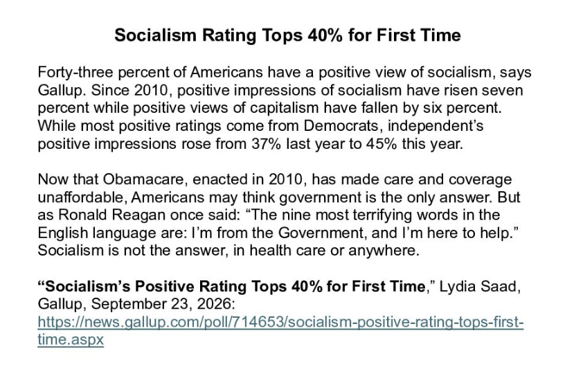 CCHFreedom's tweet photo. SOCIALISM RATING TOPS 40% FOR FIRST TIME 

The Health Freedom Minute is presented daily by Twila Brase — President and Co-founder of Citizens’ Council for Health Freedom — and heard in 48 states Mon-Fri on more than 870 radio stations nationwide. 

Listen to today's Health Freedom Minute here: https://t.co/yxEnuDXFKY