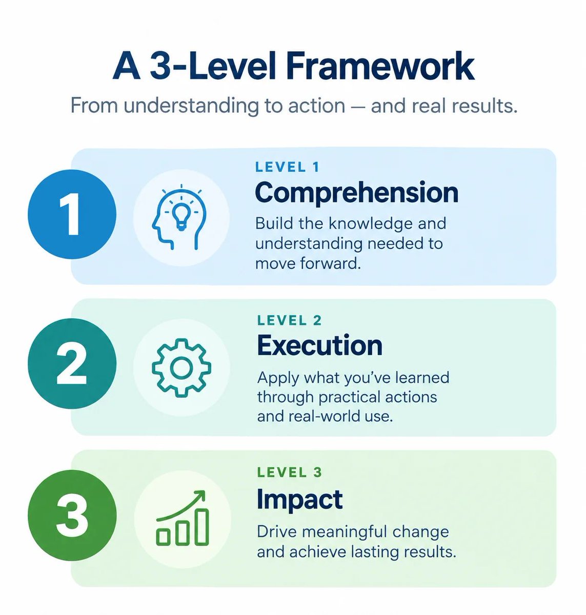 Vubiz's tweet photo. Discover how effective #compliance training KPIs can help your organization track #learning outcomes while supporting organizational goals: https://t.co/nMC3H3hlHh https://t.co/tYXiSvWCQH