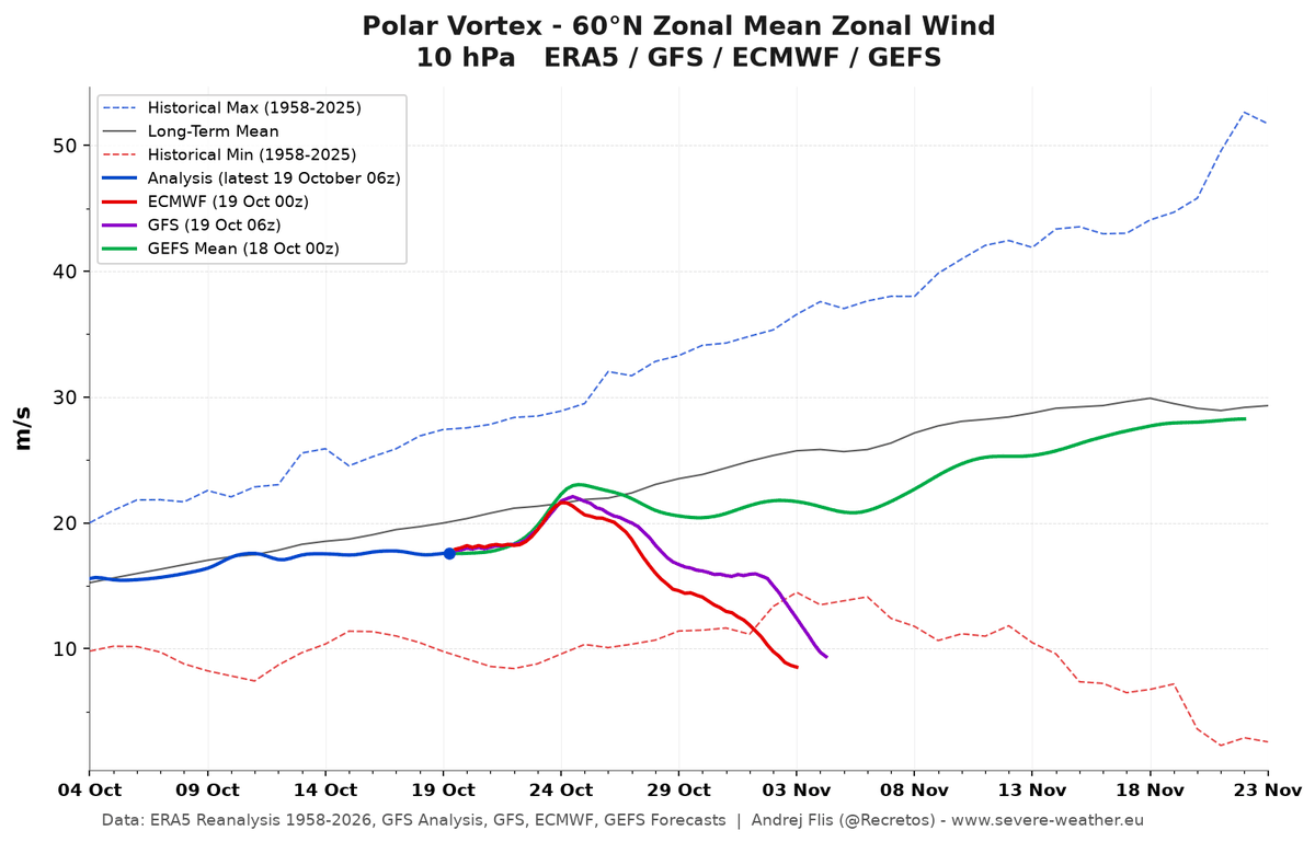 Statisticizer tweet picture