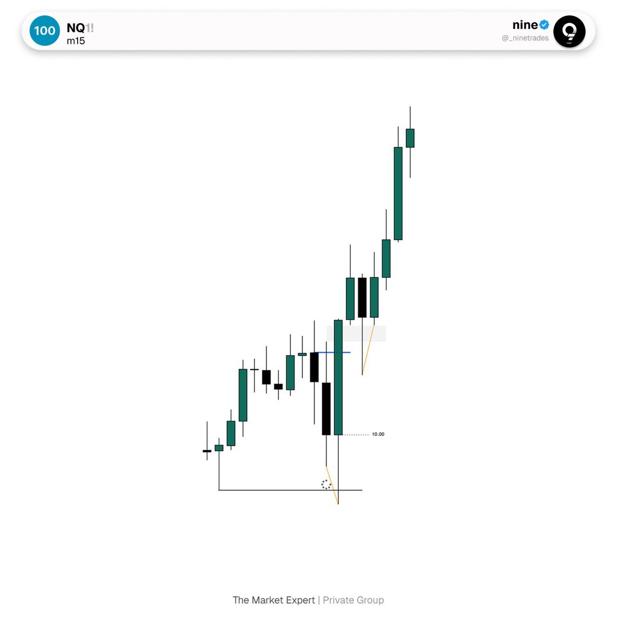 _ninetrades's tweet photo. $NQ https://t.co/Mu77sy7F6V