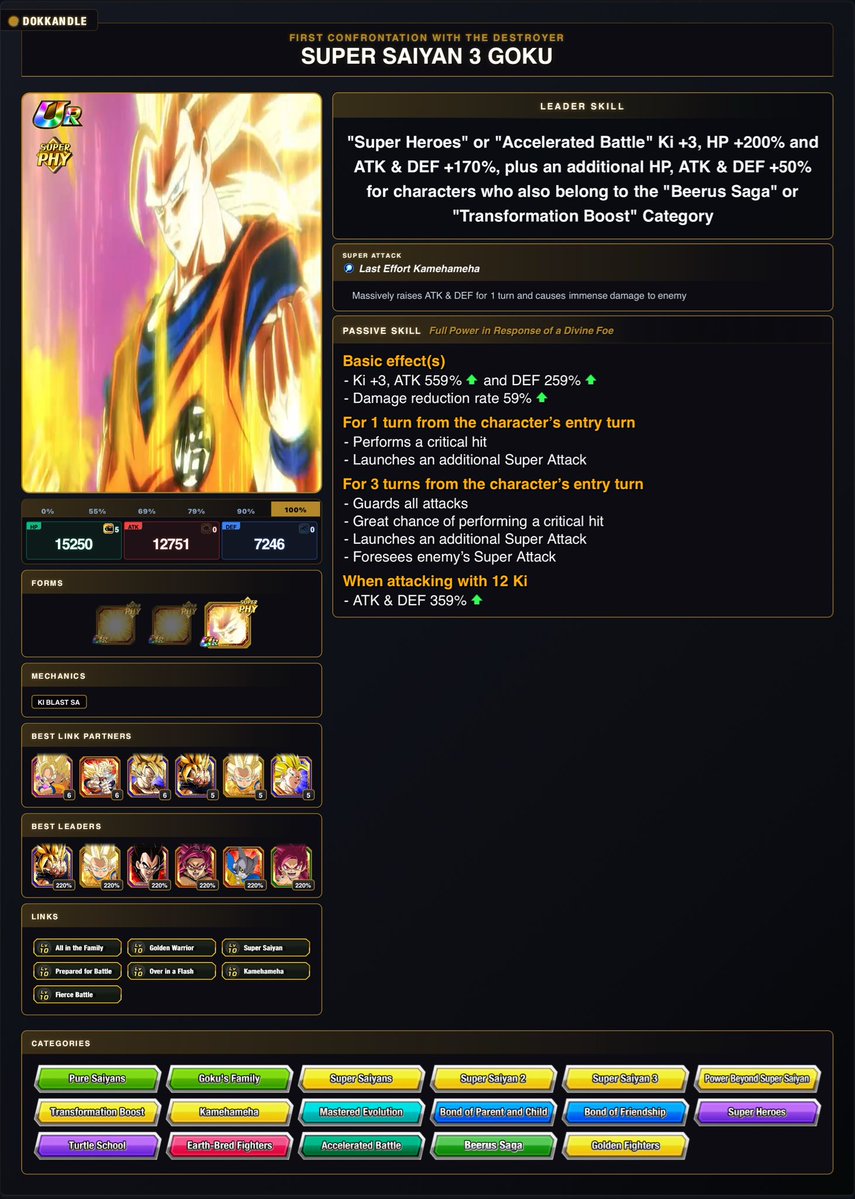 Wayz71's tweet photo. First-hand information on UR [First Confrontation with the Destroyer] Super Saiyan Goku’s stats!
An offensive character with multiple great defensive mechanics such as being able to survive KO. attacks up to twice per turn! 
Also featuring the new category: Beerus Saga! https://t.co/wpcdrLjca7