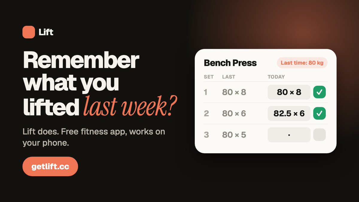 AnanyaSax3's tweet photo. Do you want to stay consistent with the gym? 

I built Lift, a free fitness app:
📒 Remember what you lifted last week
👥 See who in your crew showed up
🎥 Learn any exercise with a how-to video
It’s in beta. Try it and tell me what you think 

#fitness #buildinpublic https://t.co/sCucWYULu0
