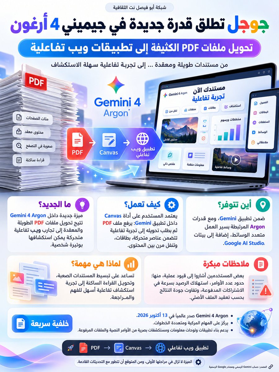 mohj2100's tweet photo. #تقنية
جوجل تطلق قدرة جديدة في جيميني 4 أرغون لتحويل ملفات PDF الكثيفة إلى تطبيقات ويب تفاعلية

أعلنت جوجل عبر حسابها الرسمي لتطبيق جيميني عن ميزة جديدة ضمن نموذج جيميني 4 أرغون، تتيح للمستخدمين تحويل ملفات PDF الطويلة والمعقدة إلى تطبيقات ويب تفاعلية متحركة يمكن استكشافها بوتيرة شخصية.

يعتمد الأمر على أداة Canvas داخل التطبيق، حيث يقوم المستخدم برفع الملف ثم يطلب تحويله إلى تجربة تفاعلية تحتوي على عناصر متحركة وقابلية للتنقل. صدر جيميني 4 أرغون في منتصف أكتوبر 2026 كأحدث نموذج حدودي من جوجل، ويركز على سير العمل متعدد الوسائط، بما في ذلك بناء تطبيقات ولوحات معلومات ومستكشفات بصرية انطلاقاً من أوامر نصية أو ملفات مرفوعة مثل PDF، وذلك عبر أدوات جوجل AI ستوديو وتطبيق جيميني.

رغم الحماس الأولي للفكرة التي تهدف إلى جعل المستندات الصعبة أكثر سهولة في الاستيعاب، أشار بعض المستخدمين في الردود المبكرة إلى قيود عملية، من بينها حدود عدد الأوامر المتاحة، استهلاك الرصيد السريع في الاشتراكات المدفوعة، وتفاوت جودة النتائج بحسب تعقيد الملف الأصلي. لا تزال الميزة في مراحلها الأولى، ويُتوقع أن تتطور مع التحديثات القادمة.