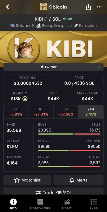 Image from cryptoalphajet (@cryptoalpha442)