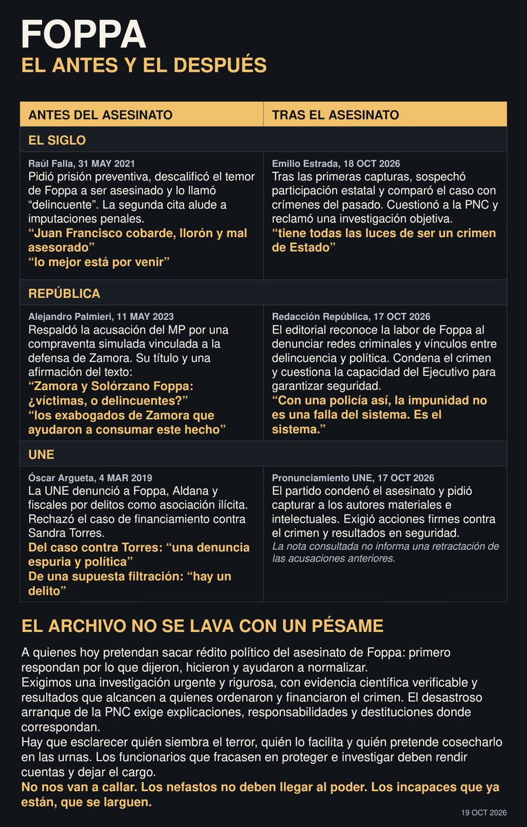 mmendoza_GT's tweet photo. Porque no olvidamos.
Porque exigimos justicia, respuestas claras y responsables con nombre y apellido.

Y porque no vamos a dejarnos manipular por los mismos de siempre: viejos actores que alimentaron narrativas perversas, ayudaron a normalizar este desastre y hoy pretenden sacar provecho de nuestra indignación.