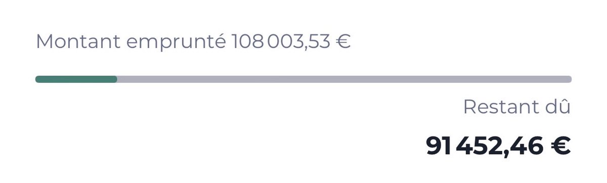 FlasheurInvest's tweet photo. 🙋🏻‍♂️ Thomas, 28 ans

💍 Situation personnelle : Célibataire

⚡ Profession : Agent EDF

💰 Salaire : 2 000 € nets/mois (loyer déduit, électricité incluse et taxi à disposition)

🤑 Patrimoine net estimé : Environ 19 000 € (patrimoine immobilier net)

❌ Aucun héritage ni donation

🏠 Situation immobilière :

Propriétaire d’une maison ancienne avec un crédit immobilier en cours (22 ans restants).
Envisage une revente d’ici 6 à 7 ans en raison du risque de travaux importants.

💰 Épargne actuelle :

LEP : 3 100 €
Objectif : atteindre 7 500 € d’épargne de précaution.
Capacité d’épargne actuelle : 600 €/mois.

📈 Investissements actuels :

Thomas a ouvert un CTO chez Trade Republic et investit dans quatre actifs :

S&P 500 : 50 %
Euro Stoxx : 20 %
Marchés émergents : 20 %
Or : 10 %

En parallèle, il constitue progressivement son épargne de précaution.

Il a mis en place un DCA de 200 € par mois, qu’il prévoit d’augmenter à 800–1 000 € mensuels une fois son épargne de sécurité constituée et ses revenus augmentés.

📊 Épargne salariale :

PEE EDF :

Versement personnel : 60 €/mois
Abondement employeur : 200 €/an

💸 Évolution professionnelle et salariale :

D’ici quelques mois, Thomas commencera à effectuer des remplacements dans le cadre de son travail.

Son salaire mensuel devrait ainsi passer de 2 000 € à environ 3 500–4 000 € nets, ce qui lui permettra de réorganiser ses investissements et d’augmenter considérablement sa capacité d’épargne.

🎯 Ses objectifs :

Constituer une épargne de sécurité solide.
Investir en Bourse avec une stratégie simple et régulière.
Envisager la revente de son bien immobilier afin de réinvestir une partie du capital en Bourse.
Développer progressivement son patrimoine sur le long terme.
Optimiser sa capacité d’investissement grâce à l’augmentation future de ses revenus.

❓ Ses questions :

1️⃣ Une épargne de précaution de 7 500 € est-elle suffisante compte tenu de sa situation immobilière et personnelle ?

2️⃣ Serait-il judicieux de diversifier davantage ses investissements, notamment en intégrant du Bitcoin (BTC) ?

3️⃣ Comment pourrait-il optimiser sa stratégie patrimoniale et développer d’autres sources de revenus ?

Assurance-vie ?
Épargne salariale EDF ?
Autres solutions d’investissement ?

4️⃣ Avec un salaire qui pourrait atteindre 3 500 à 4 000 € nets par mois, comment devrait-il réorganiser son épargne et ses investissements ?