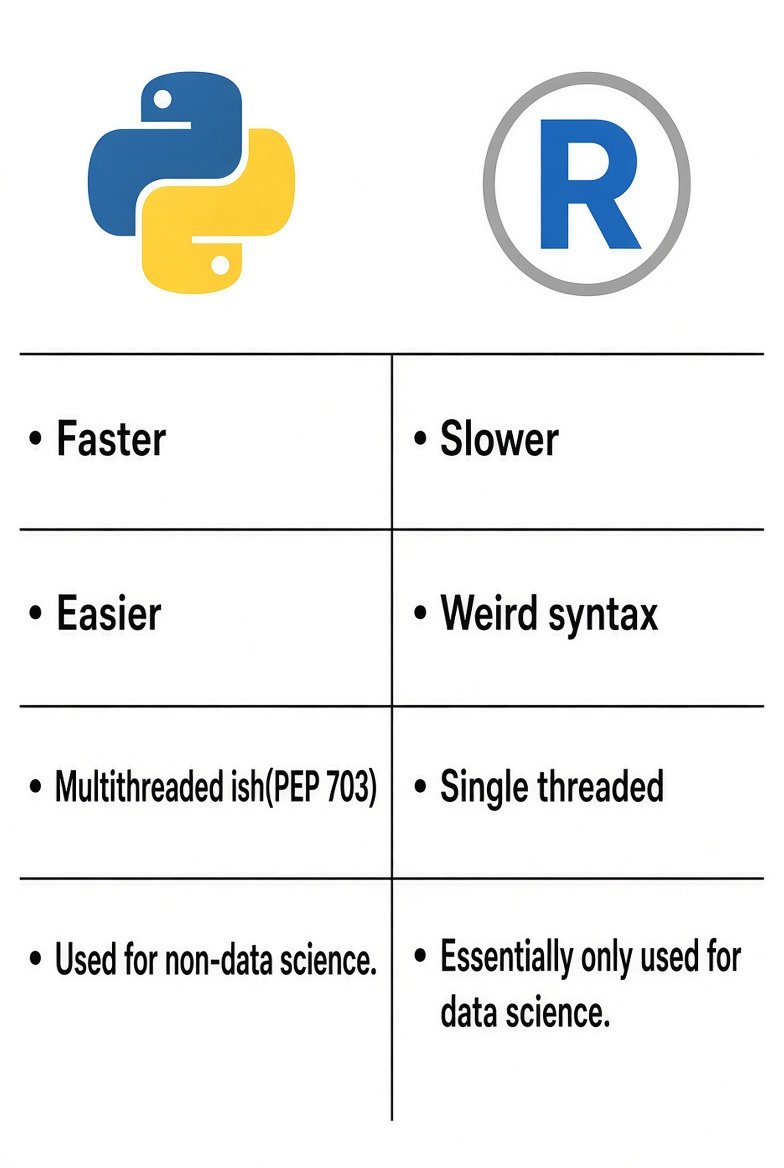 PythonPr's tweet photo. Why do we still use R? https://t.co/m1goI86hwF