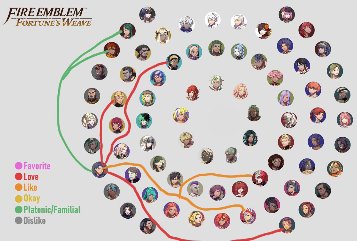 ARAGODESERTER's tweet photo. // I couldn't think of anything else hut this is for my io specifically

If its in general, green connected to tialla and alexandra, and different color for beef w/ catania bc i think its funny https://t.co/c1A2l6NZGM