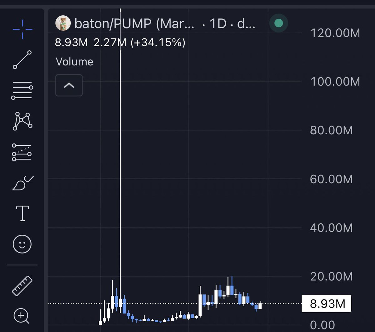 Jaspeeroo's tweet photo. What if Baton goes to 100M https://t.co/MKfwoKhIKU