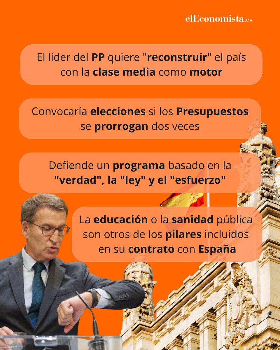 elEconomistaes's tweet photo. 🏛️ Feijóo promete bajar impuestos, subir las pensiones y construir un millón de viviendas

📌 El líder del PP presenta su "Contrato con España", con compromisos sobre fiscalidad, salarios, pensiones, vivienda, sanidad y educación. También plantea convocar elecciones si los Presupuestos se prorrogan dos veces y propone endurecer el enfoque sobre inmigración.

Por @ncrnoelia 

🔗 Más detalles en el link: https://t.co/v6V4awbPjA