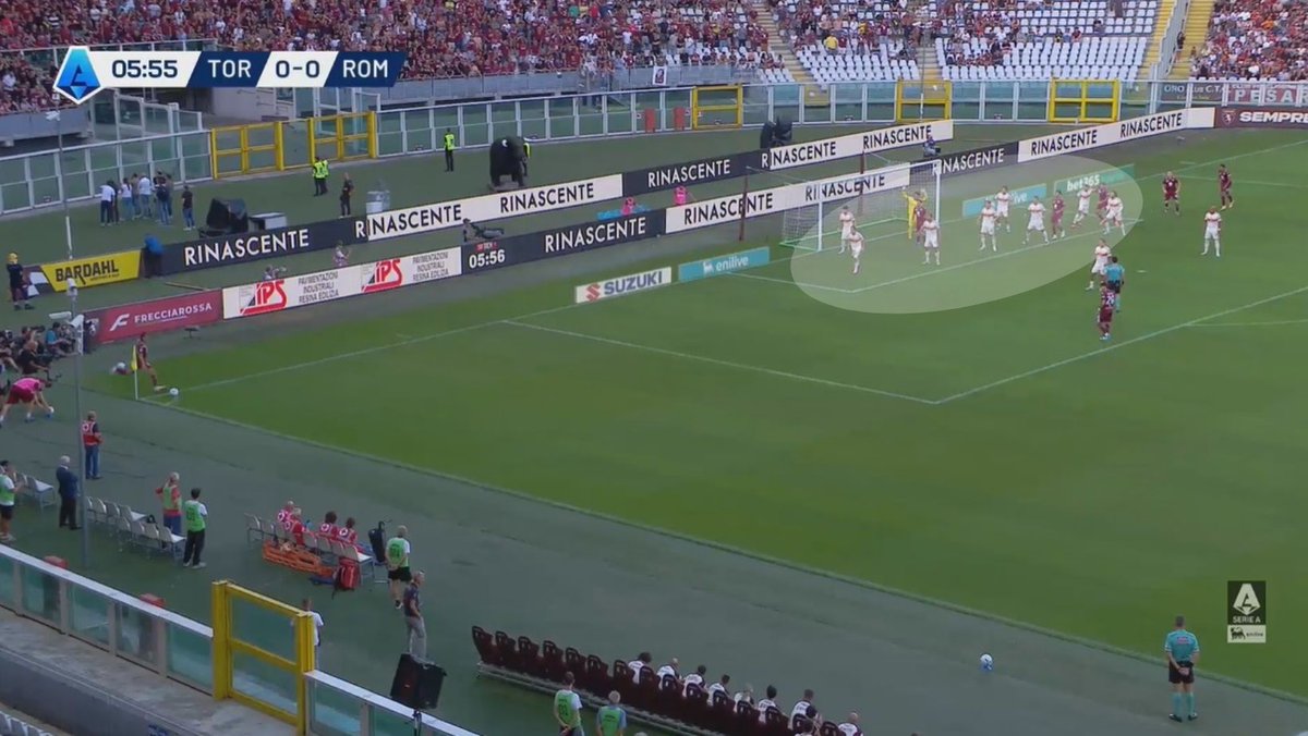 MirkoBussi's tweet photo. #RomaGenoa/#PostMatch 2/4
Questa la struttura difensiva utilizzata dalla Roma: a seconda della traiettoria di calcio, il castello difensivo sarà più alto (foto 2 e 4) o più basso (foto 1 o 3), anche in base alle partenze avversarie.
6 i giocatori che presidiano l'area di porta. https://t.co/qQmXW0QJkg