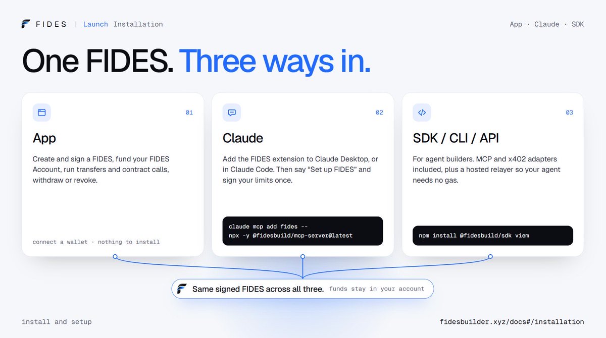 fidesbuilder's tweet photo. we didn't launch FIDES with one way in. we launched with three.

app: create and sign a FIDES, fund your FIDES Account, run transfers and contract calls, withdraw or revoke. connect a wallet, nothing to install.

claude: add the FIDES extension to Claude Desktop, or in Claude Code:

claude mcp add fides -- npx -y @fidesbuild/mcp-server@latest

then say "Set up FIDES" and sign your limits once.

sdk / cli / api: for agent builders. MCP and payment adapters included, plus a hosted relayer so your agent needs no gas.

npm install @fidesbuild/sdk viem

same signed FIDES across all three. funds stay in your account.

install and setup:
  
https://t.co/3cmzA8kHeb