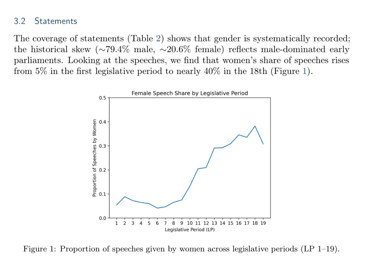 WikiResearch's tweet photo. "Linking Speakers of the German Parliament to Wikidata: Scope and Coverage of Metadata" https://t.co/ccJhALzU9x
For Bundestag members, "Wikidata is almost complete" for basic properties like gender or DOB, but coverage of "CV" fields like "educated at" is "significantly weaker" https://t.co/sDTTYbqDsS