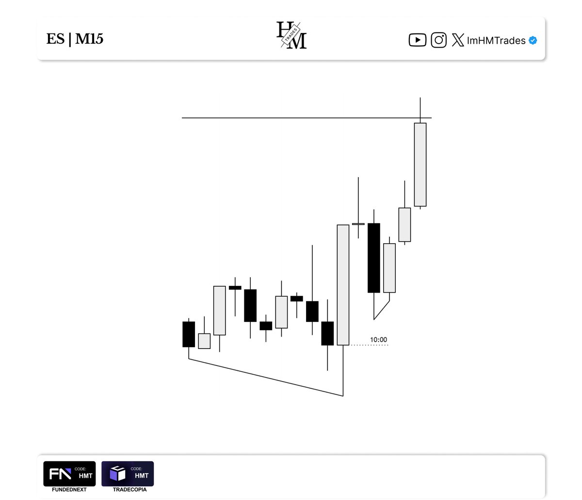 ImHMTrades's tweet photo. ES Fallows. https://t.co/11YeBXIcV6