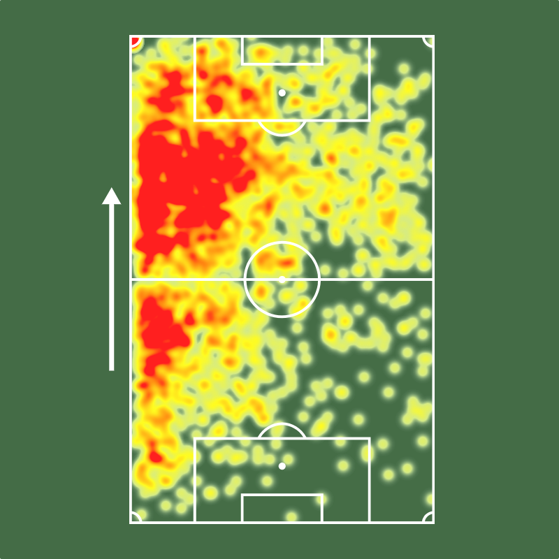 SofascoreBR's tweet photo. Samuel Lino entre todos do @Flamengo em 2026:

1º em Nota Sofascore (7.32)
1º em assistências (12)
1º em grandes chances criadas (23)
1º em passes decisivos (85)
1º em duelos ganhos (219)
1º em desarmes (77)
1º em faltas sofridas (81)

🔥🔥 https://t.co/n2m2kaaSoY