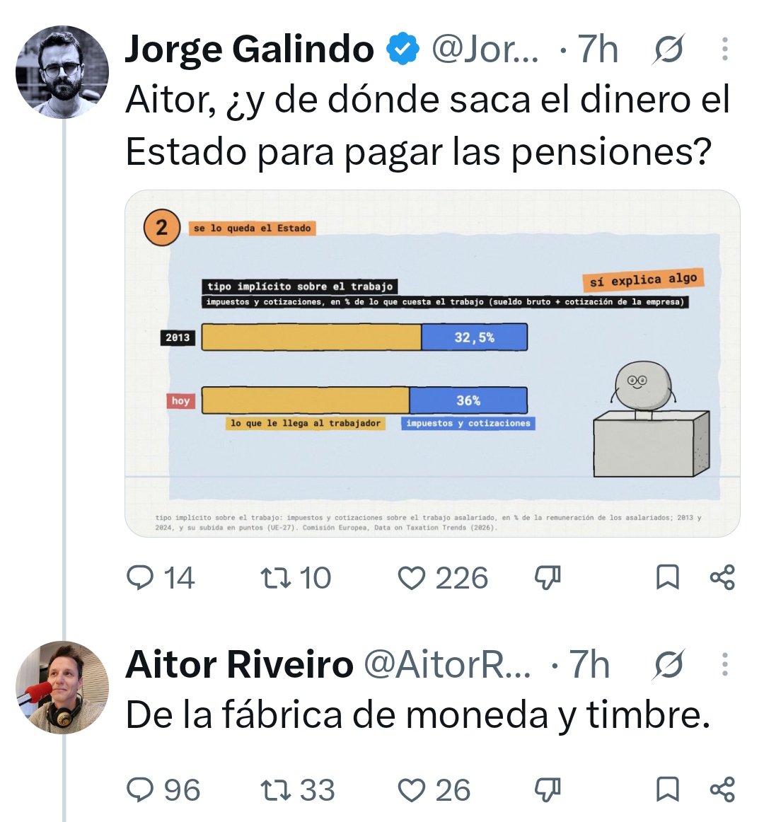 JonMendezIz's tweet photo. En RTVE figura como tertuliano Aitor Riveiro, supongo que como experto en economía, o algo así. https://t.co/NkOc7IetlZ