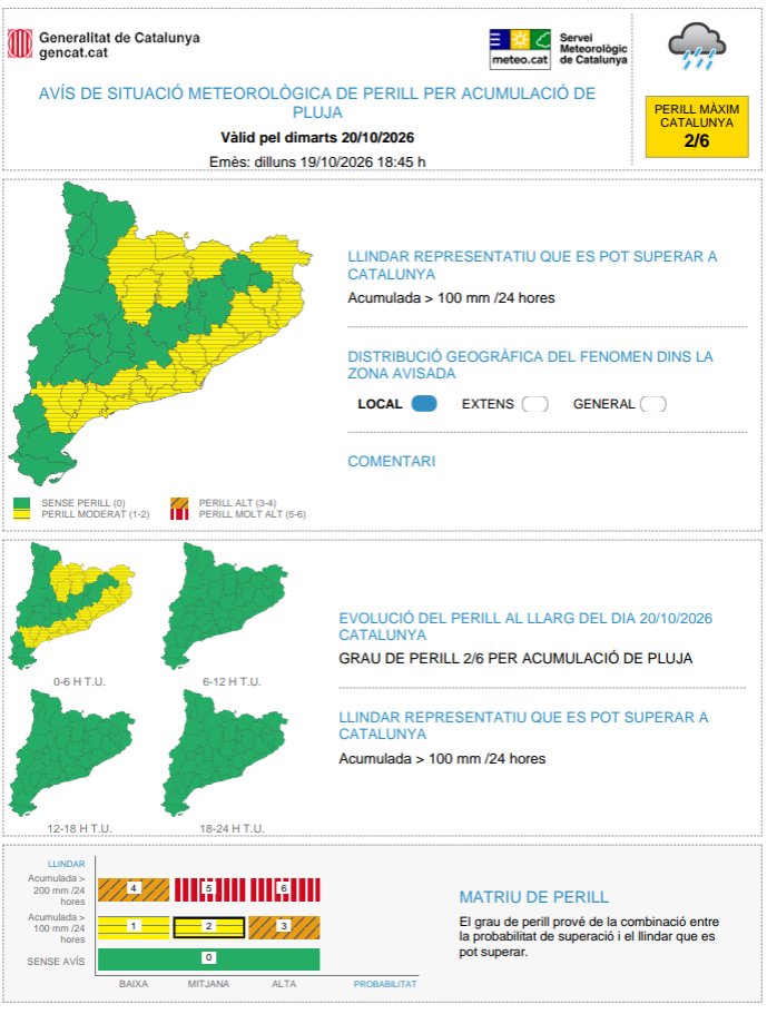 meteocat's tweet photo. ⚠️ El Servei Meteorològic de Catalunya actualitza avís de situació meteorològica de perill (#avisosSMP) per acumulació de pluja en 24 hores⚠️

📆 Dl. 08:00 a dt. 08:00 h.
🌧️ Possibilitat de precipitació > 100 mm / 24 h.
🟡 Grau de perill màxim: 2/6

⏲️ Hora local (h) = TU+2 https://t.co/fFp8YiQZVN