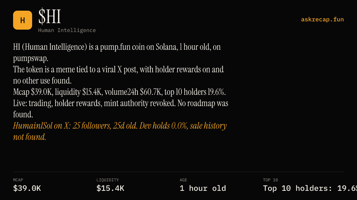AskRecap's tweet photo. HI (Human Intelligence) is a https://t.co/p73sldMXqp coin on Solana, 1 hour old, on pumpswap.
The token is a meme tied to a viral X post, with holder rewards on and no other use found.
Mcap $39.0K, liquidity $15.4K, volume24h $60.7K, top 10 holders 19.6%.
Live: trading, holder rewards, mint authority revoked. No roadmap was found.
HumainISol on X: 25 followers, 25d old. Dev holds 0.0%, sale history not found.
https://t.co/mG5Y2Jo3SD