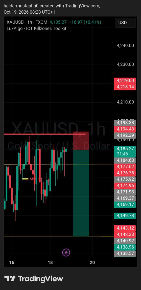 hameefx's tweet photo. XAUUSD | TP HIT 🎯

A well-planned trade, executed with precision and discipline. Process over emotions. https://t.co/XM3fo53wQE