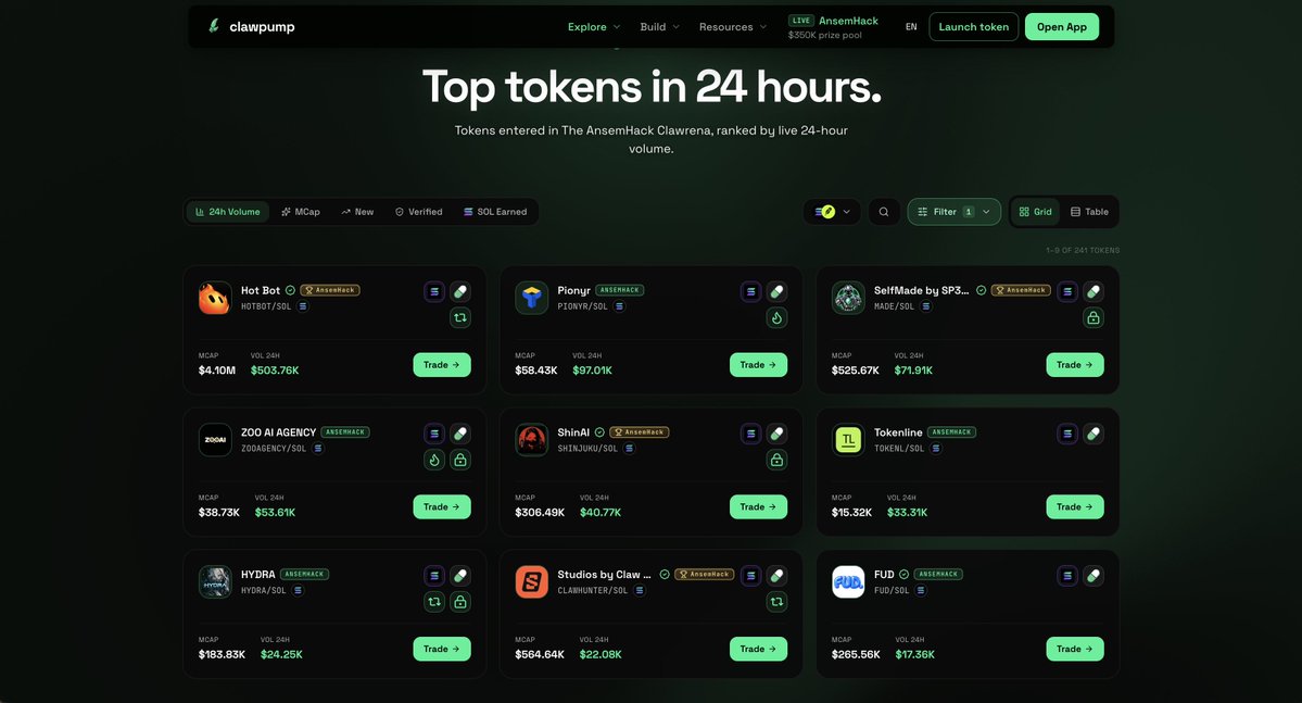 clawpumptech's tweet photo. We have forever memorialized the projects that won @blknoiz06 x Clawpump Ansemhack Clawrena with a golden badge. The projects and their tokens are:

@usehotbot, Agentic Swarm Trading.  solana:8nnaeWCw8mUypcGAgbmSuzAT85uWx4UN12adDrMhXrGF 

@SelfMadebySP3ND, Compute GPU Vendor & RWA Gatcha. solana:EpXtn6xGoZ4Y45vRjiDUHSCGbBoJD5FaEqZbF98YswH1 

@mystudiosfun, AI Influencer Video Generation. solana:6GGY8GViCR5v4xR4Lxb4nfiAJsEoJua5Gj6YecxbJ4BQ 

 @Shin_StAItion - Agentic Privacy & Private x402 Payments. solana:7TKRV4SneC6xLRaAt21a6d1kheAzXHGKP9WDzri9aD2e