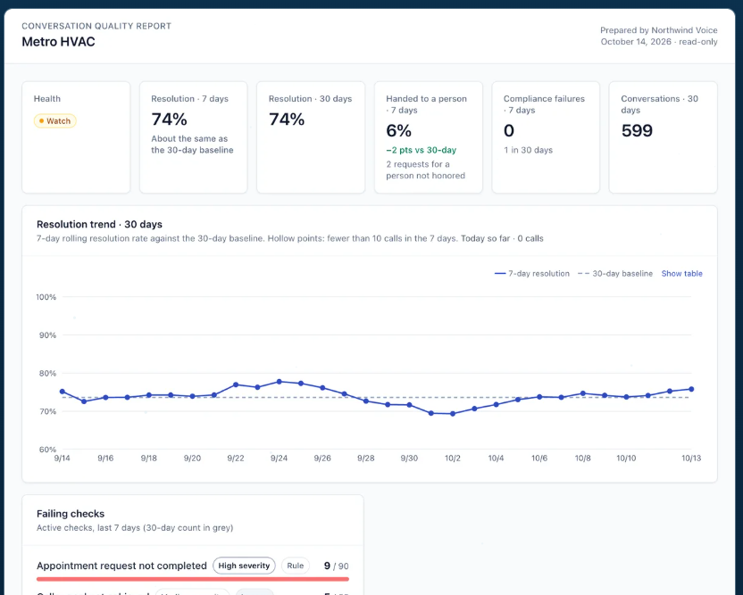 jerrodcodes's tweet photo. Do you trust how well your AI inference is performing for your users?

Do you even know?

You should. Midwater solves this at scale for a fraction of typical inference cost at scale. https://t.co/qt2hxLsYdX