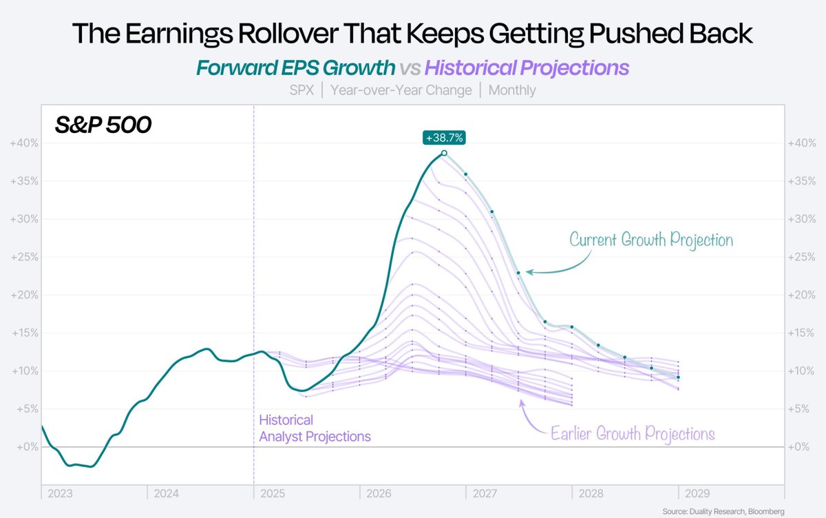 abnormalreturns's tweet photo. 🆓 Monday links: favorable stock market seasonality, consumer spending and the wealth effect, and how to avoid the race to the bottom. https://t.co/gNXtkSB66E 

image: @DualityResearch https://t.co/UN2ULgCVZV