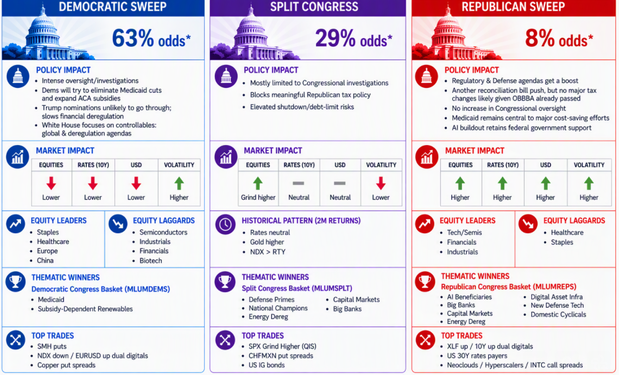 markflowchatter's tweet photo. Midterm Election Playbook Cheat Sheet to help  get ready for the midterm cycle.

Winner / Losers / Split https://t.co/opfsayA8BA