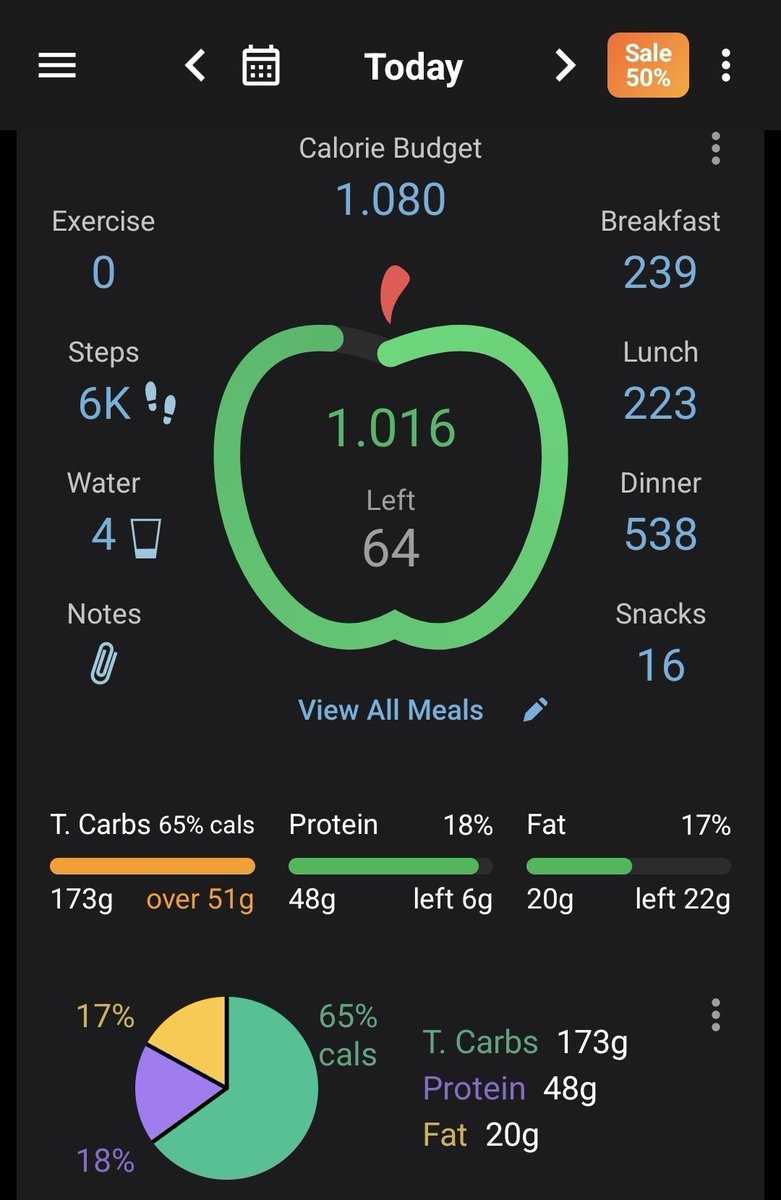 ephe_angelic's tweet photo. day 1 was very successful >_<
(if we ignore the amount of carbs)

I like my intake to be a bit higher to prevent binging and hopefully some of the physical effects of malnourishment

also did my skincare, took all my supplements/meds and hung out with my friends :3 https://t.co/W1a3vvML7I
