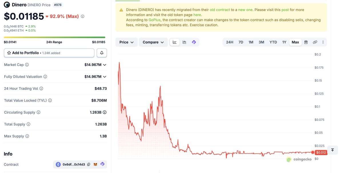 stablealt's tweet photo. Omnia's previous project BTW

kntq doesnt have perps to short, not having any other financial interest to fud them, thus unbiased there

just seeing the team larping as hell, while doing announcement of announcements of useless products and most of their TVL are private deals from their angels 

Omnia & co eventually will send this to 0 from team unlocks. Stick to HYPE, tradexyz and papertradexyz