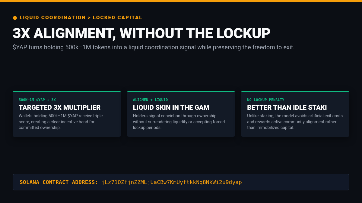 0xCrypus's tweet photo. solana:jLz71QZfjnZZMLjUaCBw7KmUyftkkNq8NkWi2u9dyap gives 500k-1M holders a 3x score multiplier. This makes ownership a liquid coordination signal, unlike staking lockups that add exit costs and mostly reward idle capital. @useyapdotfun https://t.co/mVgnxURtOs