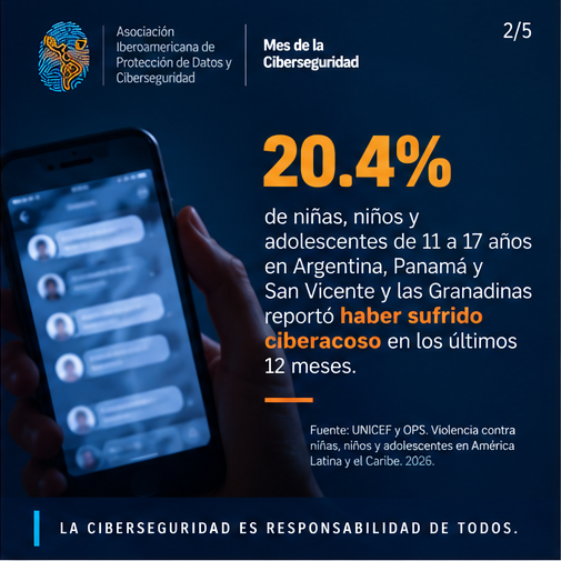 aipyc_org's tweet photo. UNICEF y OPS reportan que el 20,4 % de jóvenes de 11 a 17 años encuestados en Argentina, Panamá y San Vicente y las Granadinas declaró haber sufrido ciberacoso en los 12 meses anteriores.

Fuente: https://t.co/VH026J3eh4 https://t.co/3pnujW0gjI