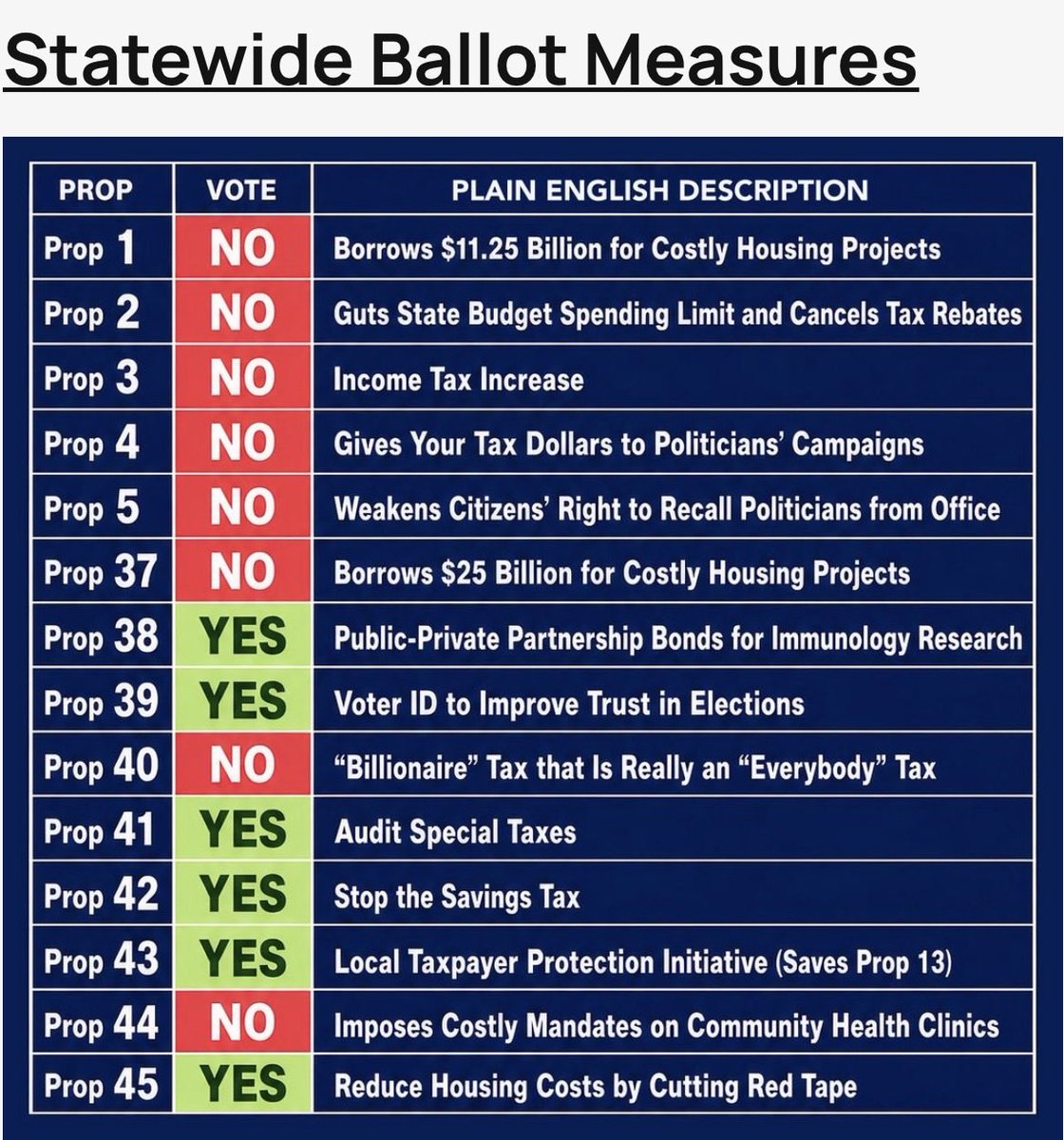 CaliFraudia_SF's tweet photo. π΄#CALIFORNIAN_FIGHT_FOR_RIGHTEOUSNESS
58 COUNTY, FULLY VOTES GUIDELINES
Hint your County, #A_to_P #S_to_Y
βοΈ Please share, β€οΈSAVE California Children π₯Ή
π΄#ALAMEDA_County
π΄#ALPINE_County
π΄#AMADOR_County
π΄#BUTTE_County
π΄#CALAVERAS_County
π΄#COLUSA_County
π΄#CONTRA_COSTA_County
π΄#DEL_NORTE_County
π΄#EL_DORADO_County
π΄#FRESNO_County
π΄#GLENN_County
π΄#HUMBOLDT_County
π΄#IMPERIAL_County
π΄#INYO_County
π΄#KERN_County
π΄#KINGS_County
π΄#LAKE_County
π΄#LASSEN_County
π΄#LOS_ANGELES_County
π΄#MADERA_County
π΄#MARIN_County
π΄#MARIPOSA_County
π΄#MENDOCINO_County
π΄#MERCED_County
π΄#MODOC_County
π΄#MONO_County
π΄#MONTEREY_County
π΄#NAPA_County
π΄#NEVADA_County
π΄#PLACER_County
π΄#PLUMAS_County