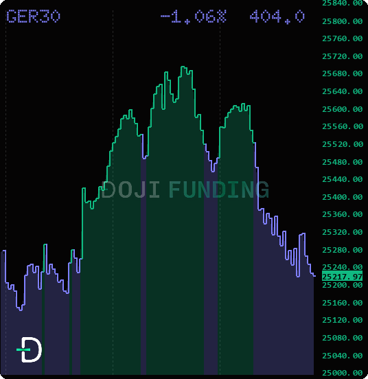 DojiFunding tweet picture