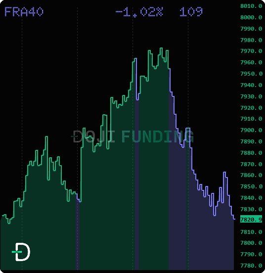 DojiFunding tweet picture