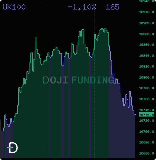 DojiFunding tweet picture