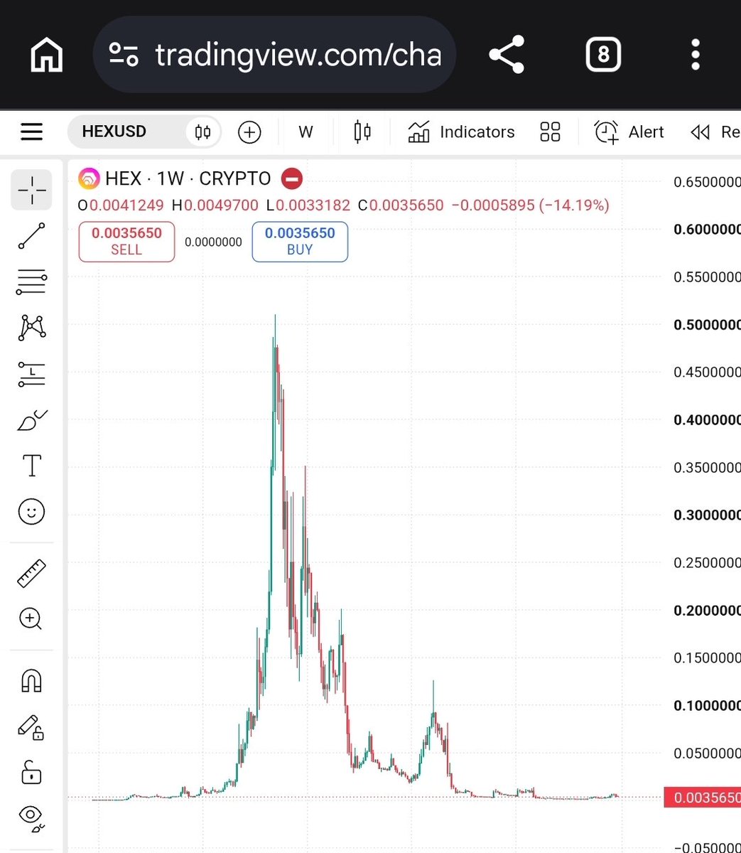 goldcrumpet's tweet photo. Some (Hexicans) believe this Chart sponsored by Richard James Schueler AKA Richard Heart IS NOT A SCAM 🐒😆😆

https://t.co/ShehP8OB2s

SEE FOR YOURSELF☝️☝️☝️ https://t.co/TSmMsK9ojS