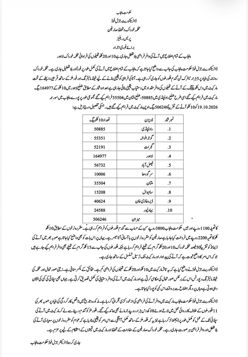 yousafnoon010's tweet photo. پنجاب بھر میں آٹے کی وافر فراہمی یقینی، مارکیٹ میں 10 کلو آٹے کے 5 لاکھ سے زائد تھیلے دستیاب ہیں۔ ❤️

وزیراعلیٰ پنجاب مریم نواز شریف کی ہدایات پر عوام کو مقررہ نرخوں پر آٹے کی بلا تعطل فراہمی جاری، ذخیرہ اندوزی اور ناقص کارکردگی پر سخت کارروائیاں بھی جاری ہیں۔ 🇵🇰 https://t.co/F2JNM84MSq