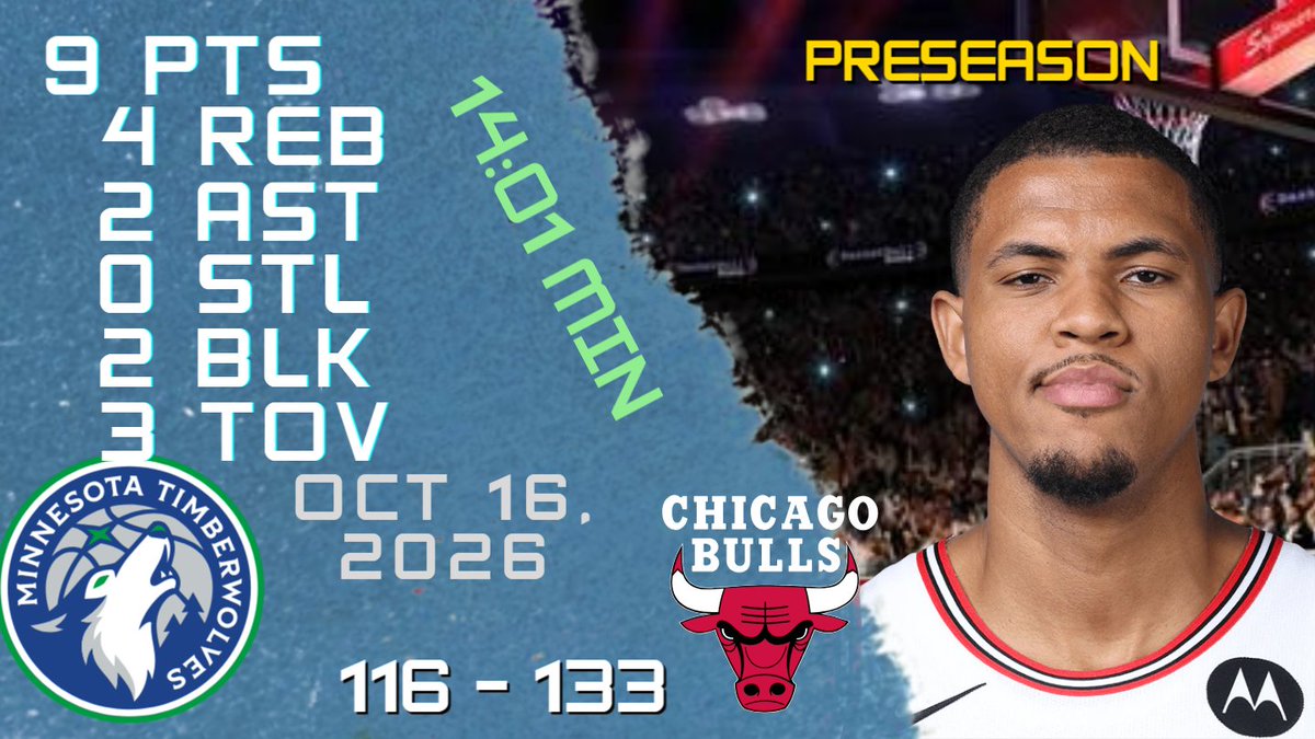 NBAPlayersHigh's tweet photo. Orlando Robinson Stats For PRESEASON Game vs TIMBERWOLVES 16-10-2026 https://t.co/RvSD4tAiBB
#OrlandoRobinson #Orlando #Robinson #nba #nbahighlights #basketball #chicago #bulls #bulls #chicagobulls https://t.co/1D46a1Fiam