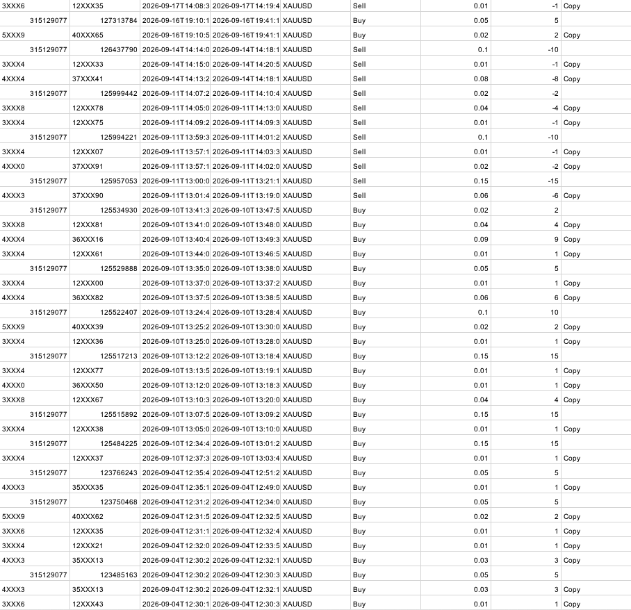 z_kifal's tweet photo. @PropFirmShinobi @Underwater200K @GoatFunded  did the same to me, claiming 44 of my 66 trades were copied to reject my payout. Now they’ve stopped responding to my emails. Traders put months of effort into these accounts, only to face allegations without clear proof. @imitini @NazGFT @GFTSupport https://t.co/3eJUG3F0jt