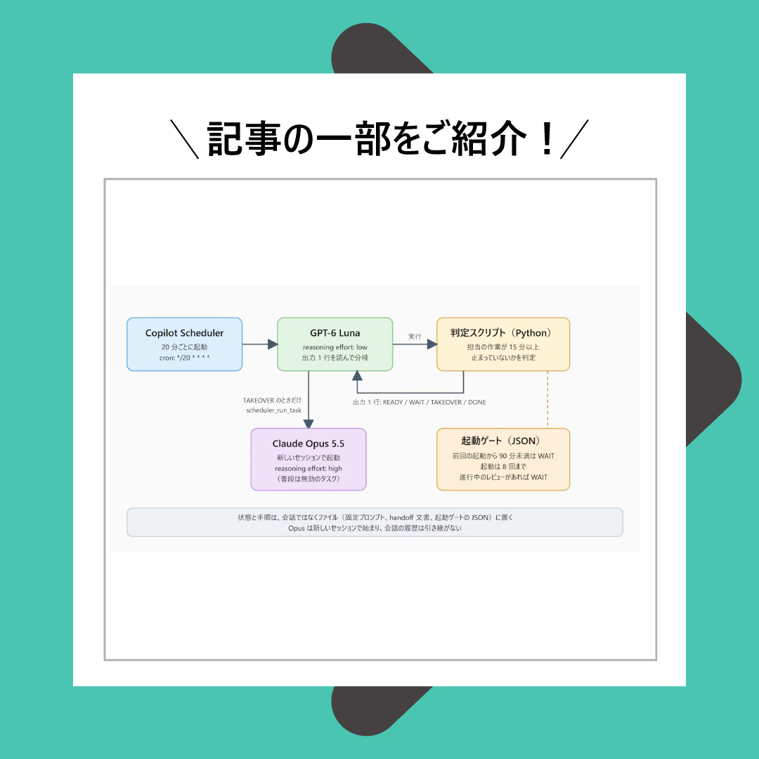 msdevjp's tweet photo. ＼📝Qiita おすすめ記事ご紹介！／

マイクロソフト エバンジェリスト @mmskats の記事では、GitHub Copilot Chat と Copilot Scheduler を組み合わせた自動監視運用についてわかりやすく解説！

Copilot を活用した自動化やエージェント運用に興味がある方はぜひ👇
https://t.co/klgxuejEeL https://t.co/zKtLoWyHQT