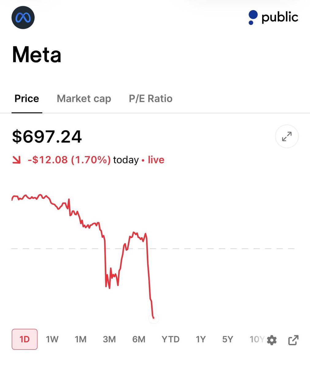 aciadlove's tweet photo. $META  slipping below $700 ahead of earnings tells me the mkt wants proof. 

Ad growth has to justify massive AI spending, and we are watching free cash flow closely.

 Great AI ambitions mean little if the returns take too long to show up. https://t.co/omrpJQFAHm